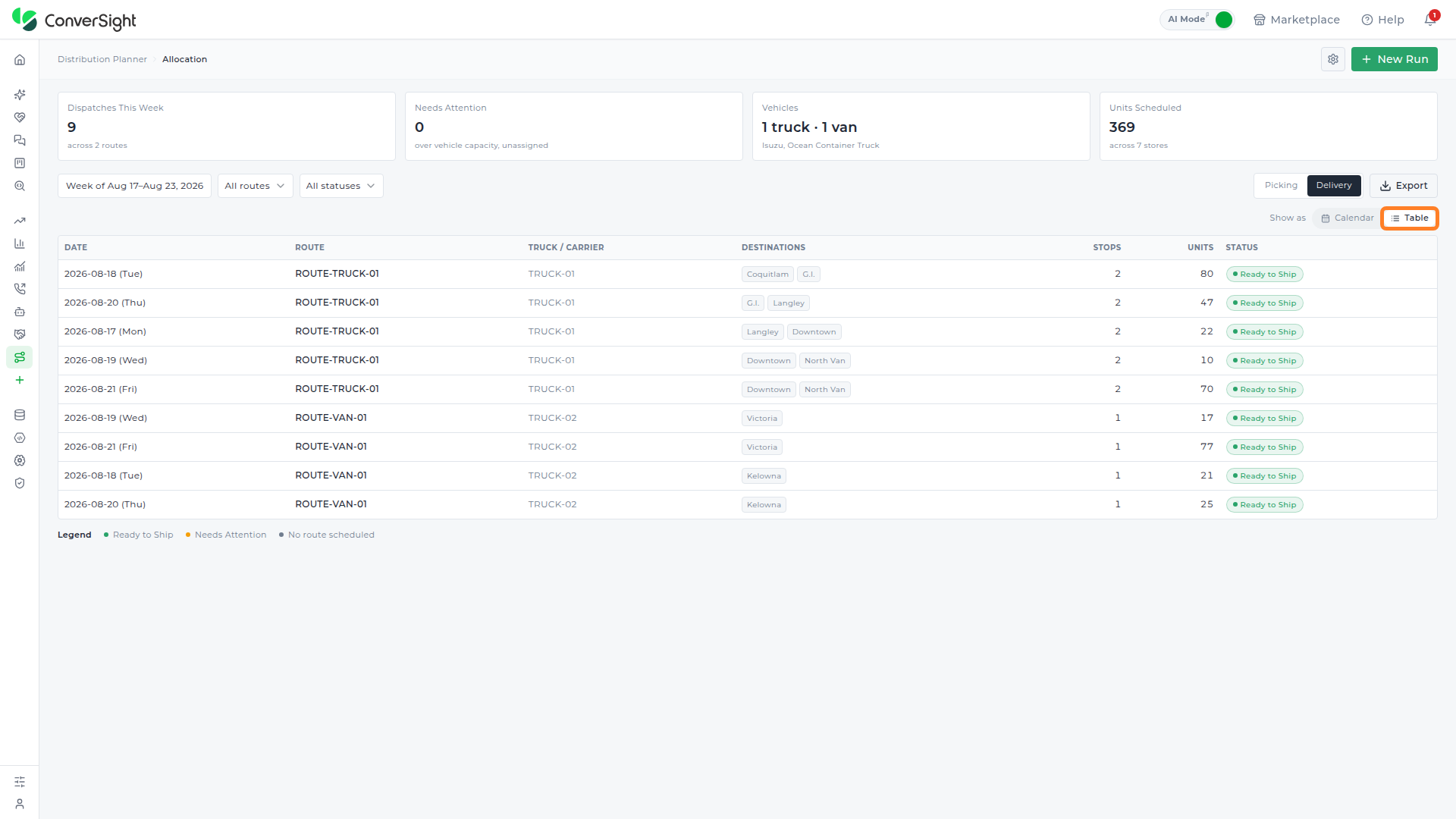 Table option highlighted and selected in the Show as toggle, with the Delivery view's Date, Route, Truck/Carrier, Destinations, Stops, Units, and Status columns and the status legend