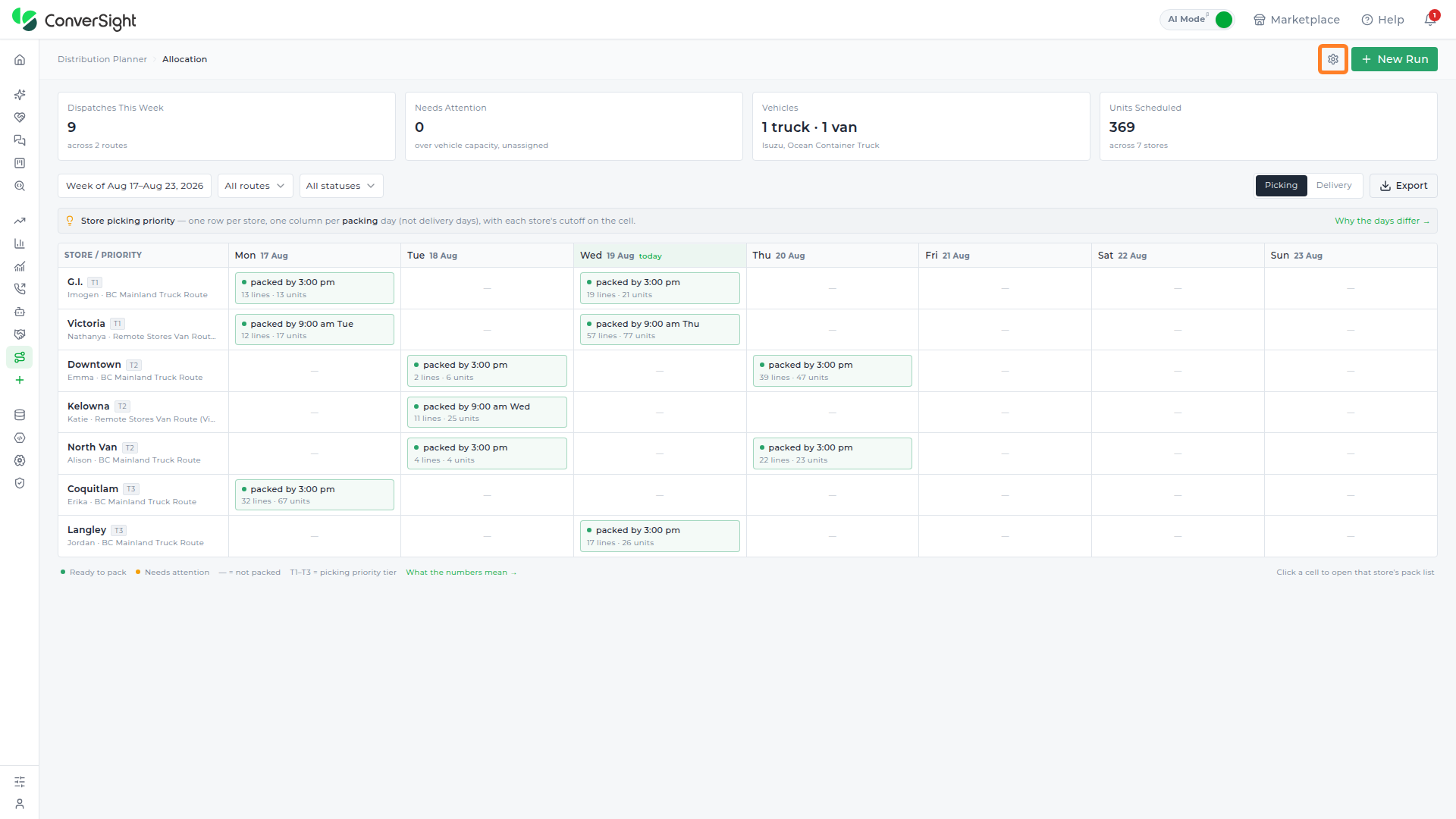 Settings icon highlighted at the top right of the Allocation page, opening Distribution Planner Settings