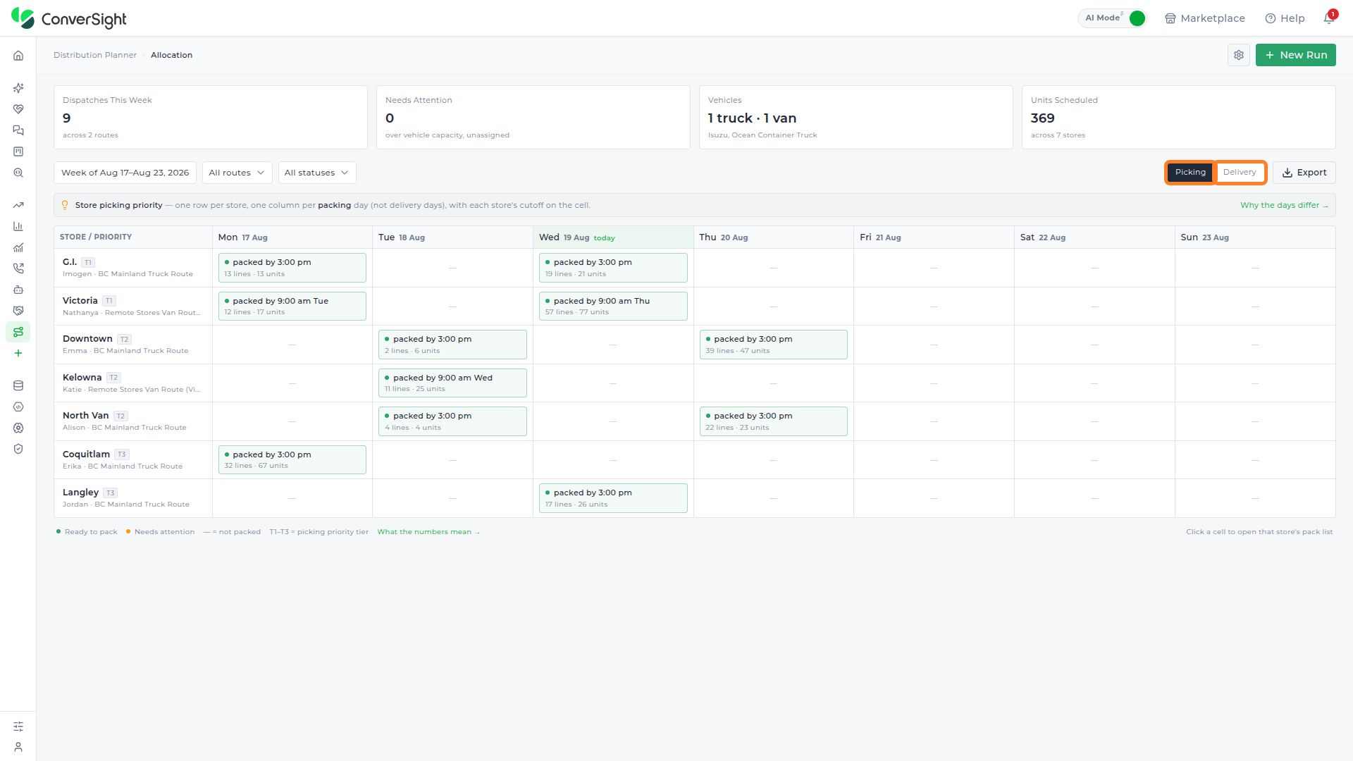 Picking and Delivery options both highlighted in the Picking/Delivery toggle at the top right of the Allocation page