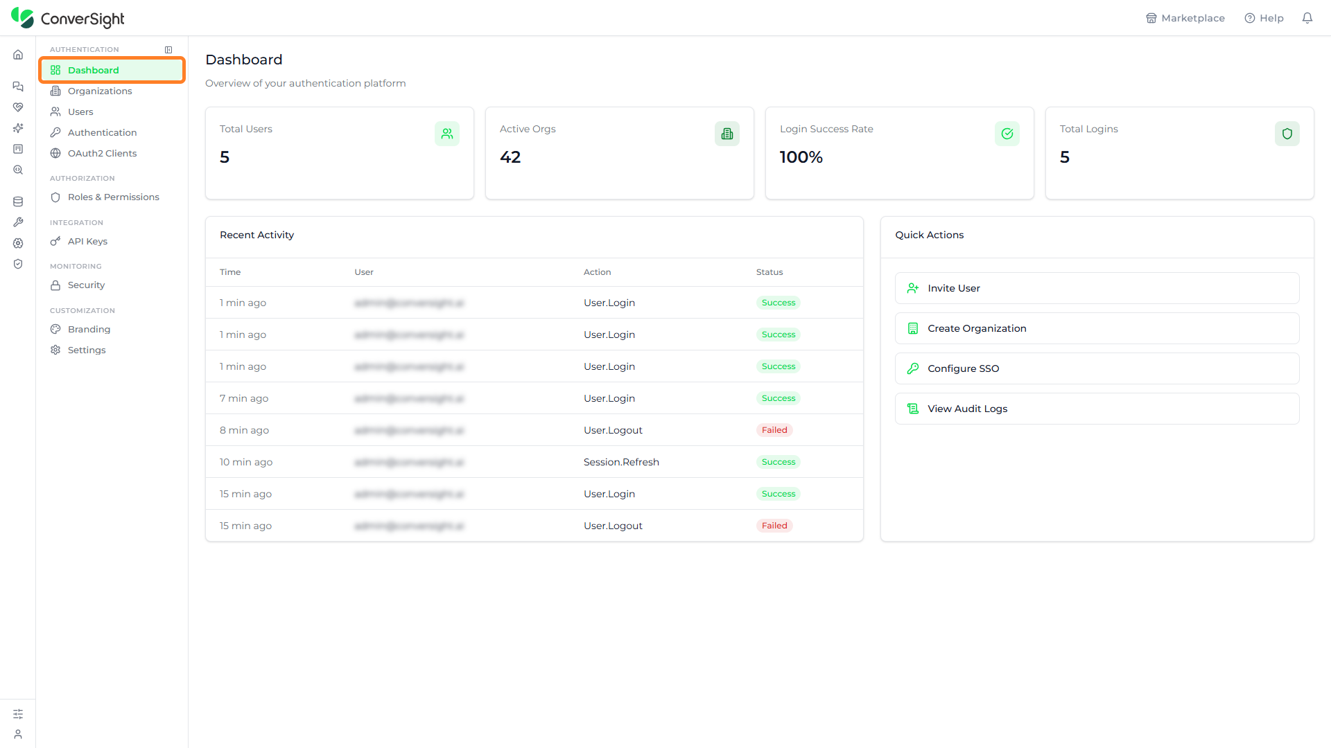 Org Admin Dashboard showing the summary cards, Recent Activity, and Quick Actions