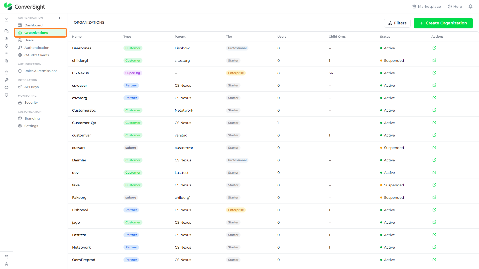 Organizations page listing all managed organizations