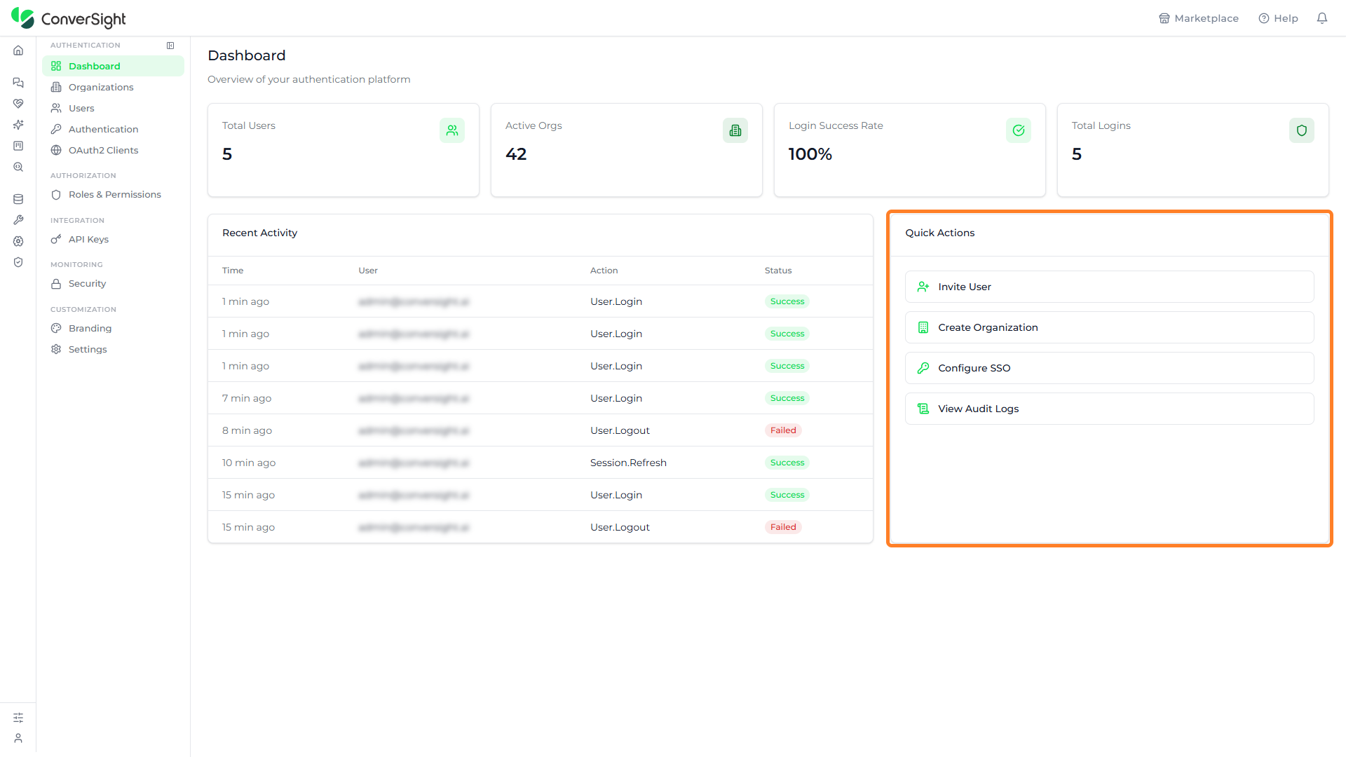 Quick Actions panel highlighted on the Dashboard