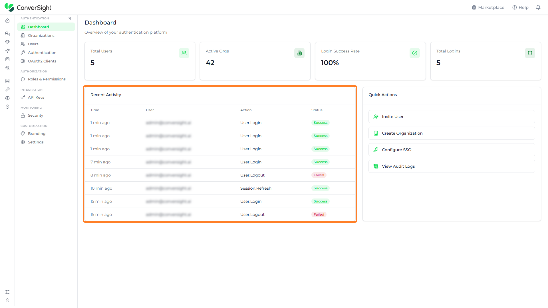 Recent Activity panel highlighted on the Dashboard