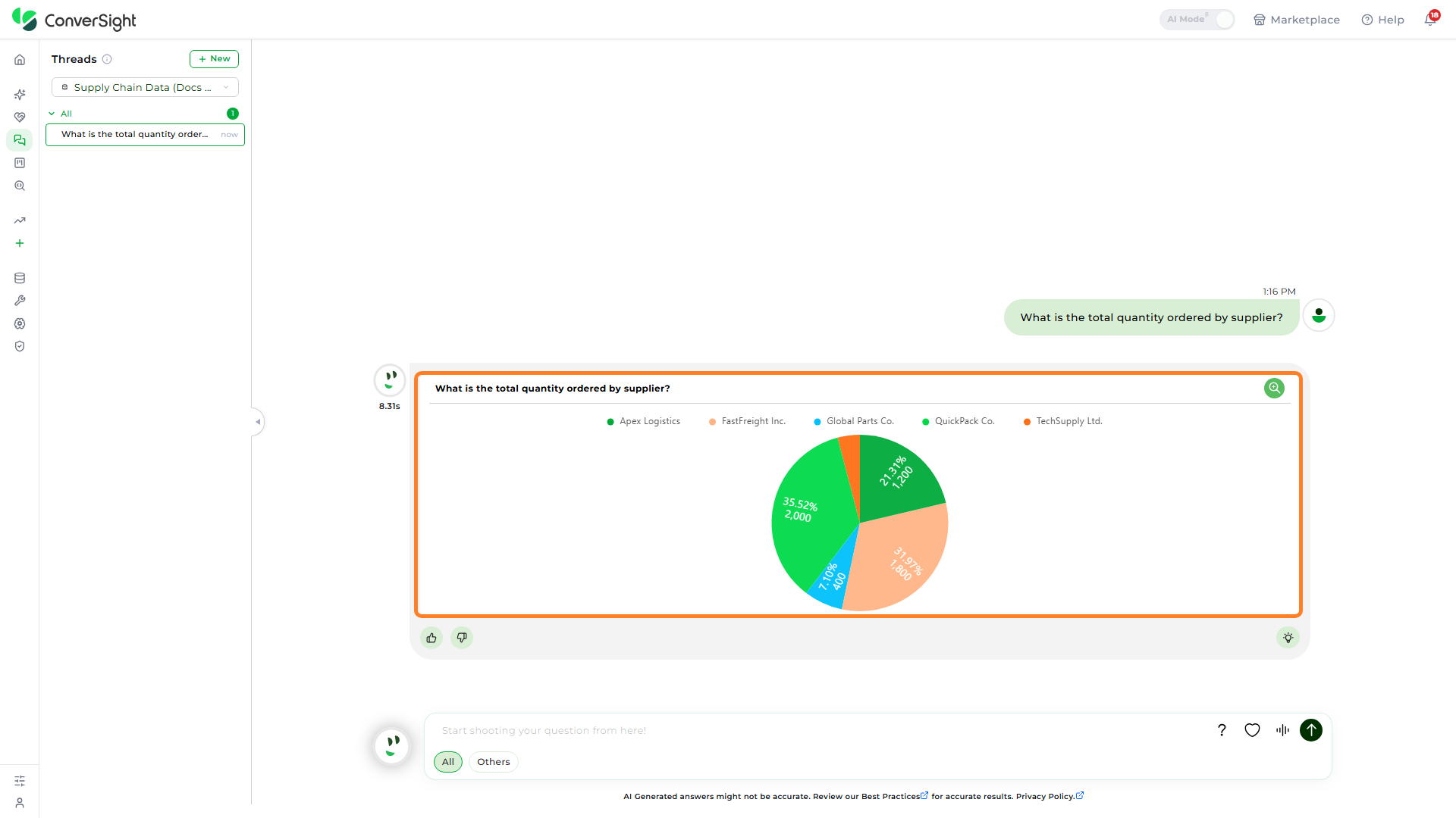 AI Assistant answer showing the question and Athena's visualized response for the created dataset
