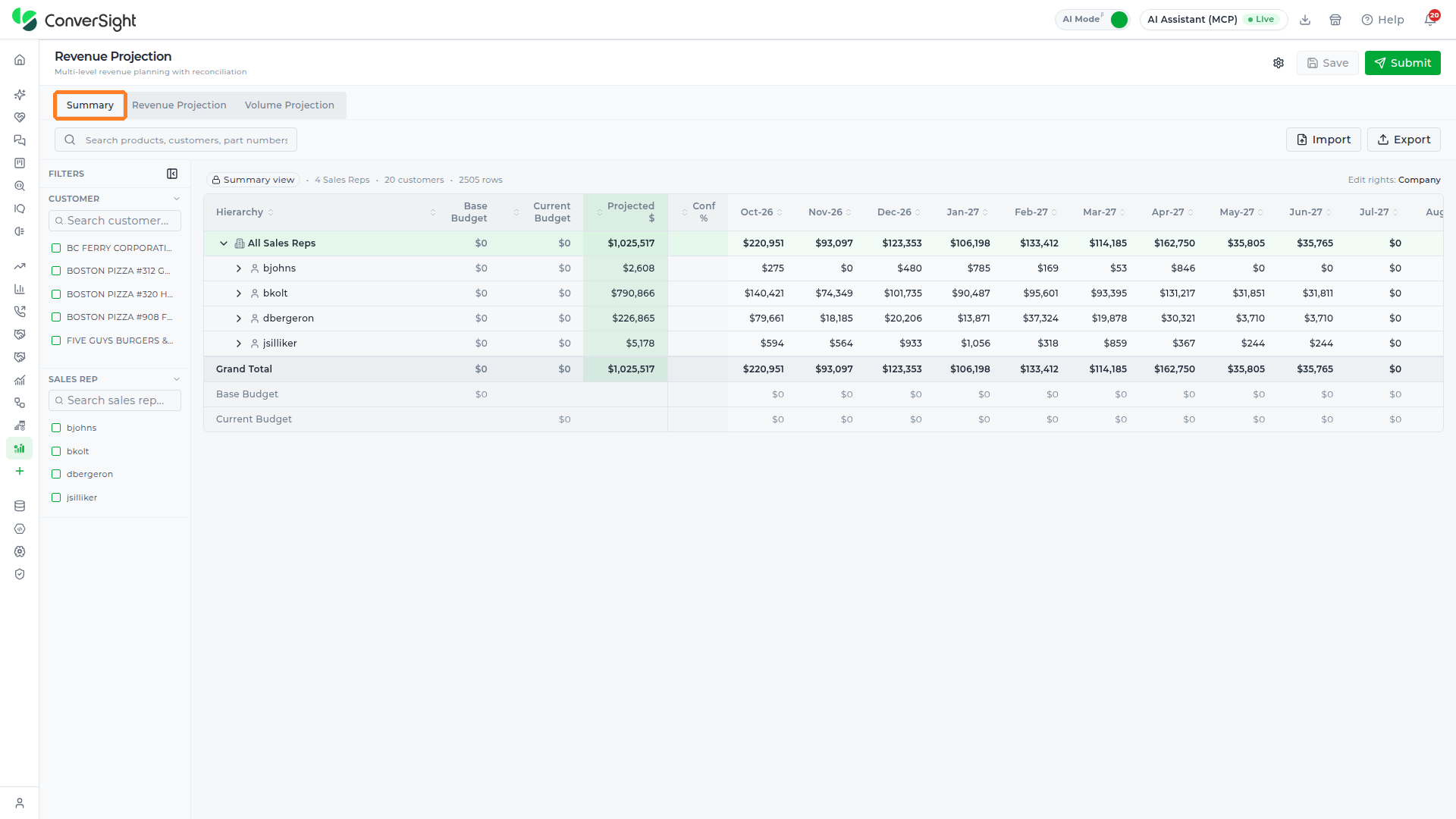 Summary tab selected, showing the Sales Rep hierarchy grid with Base Budget, Current Budget, Projected $, and monthly columns