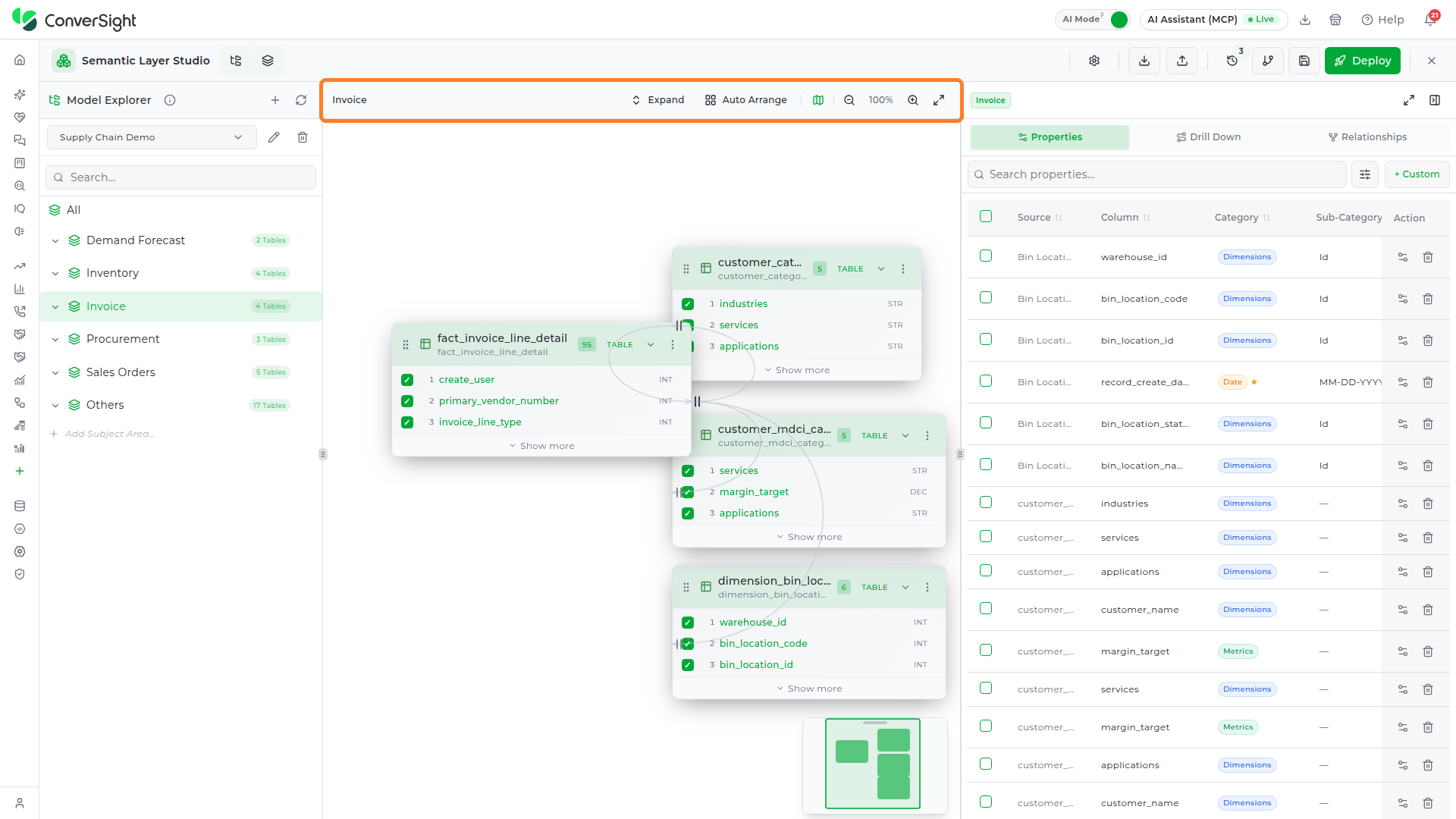 Model Canvas toolbar highlighted across the top of the canvas