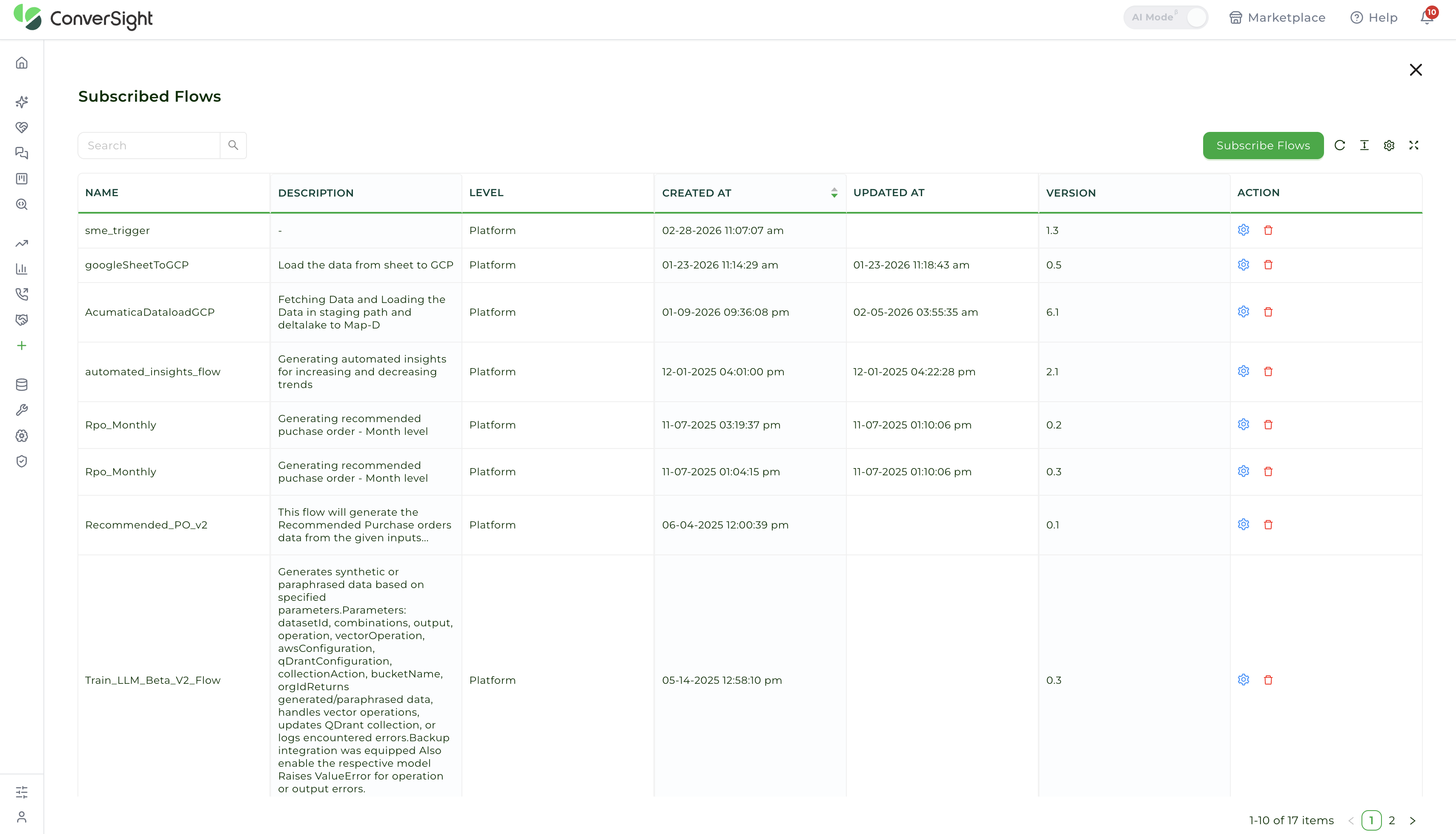 Subscribed Flows Page