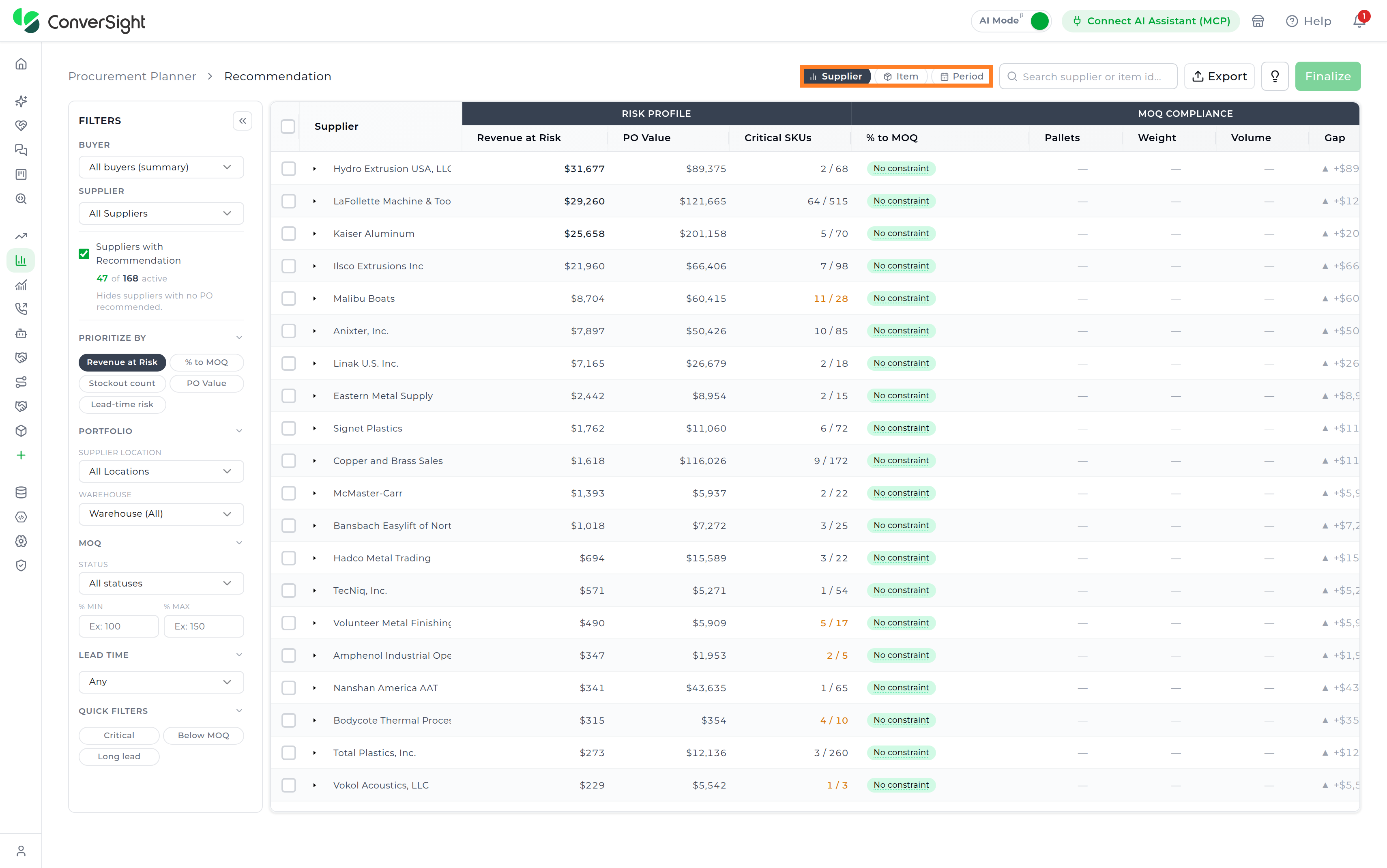 Supplier, Item, and Period view mode buttons grouped above the recommendation table