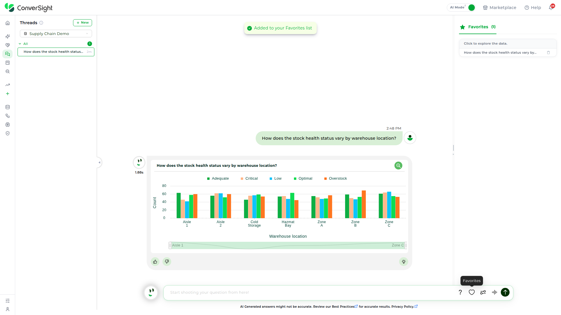 Favorites panel showing a saved response, its Click to explore the data prompt, and its original question