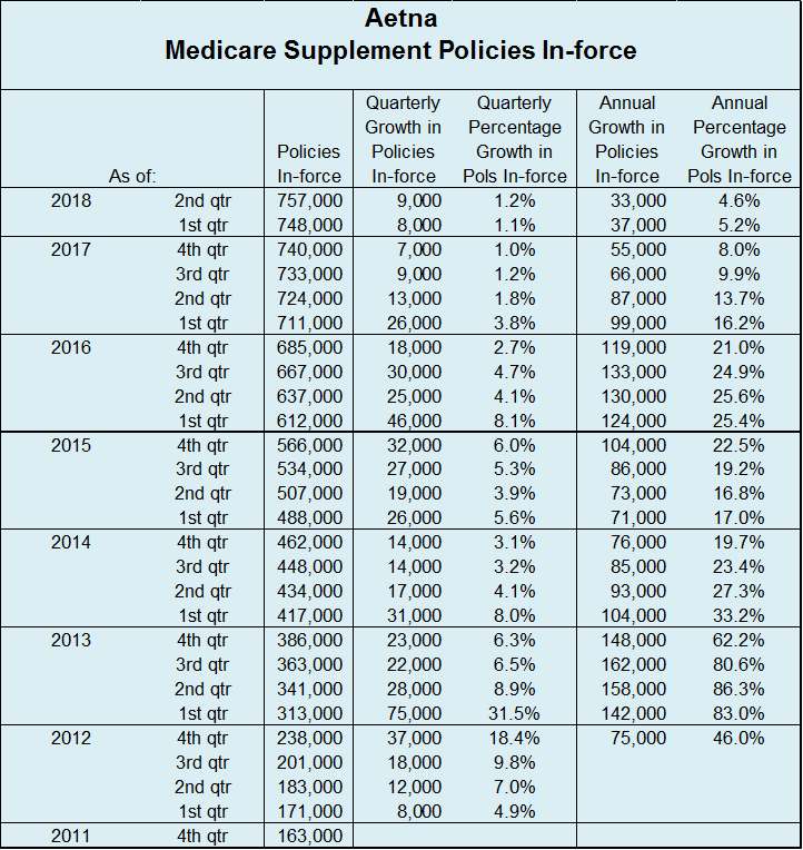 2018 Medigap Chart