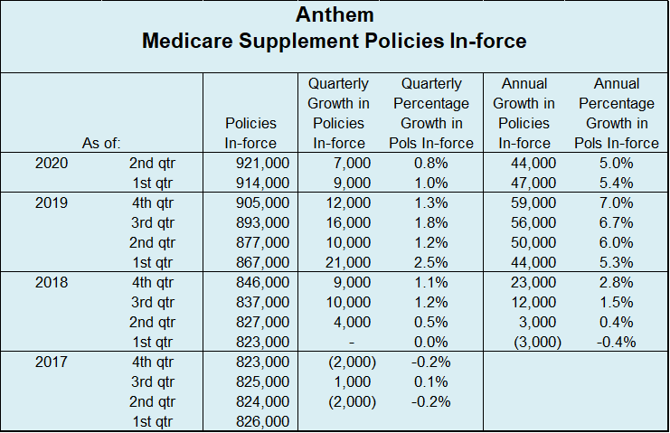 humana medicare timely filing limit