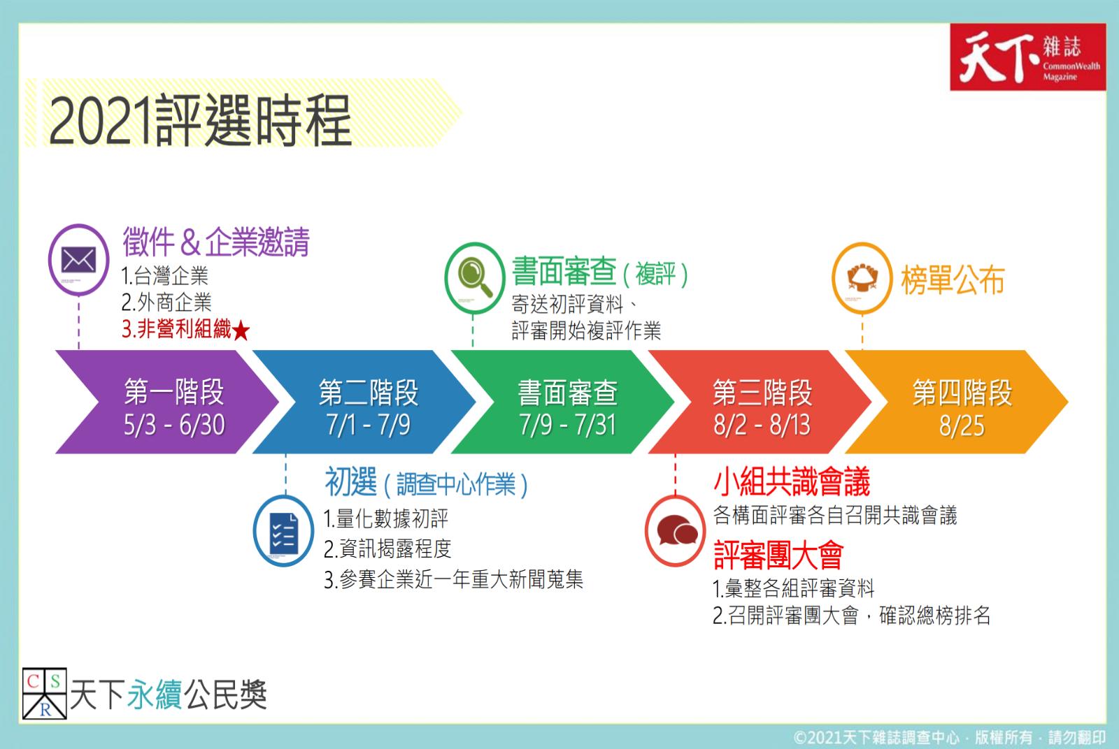疫情下的企業風險辨識與化解指引2021 天下永續公民獎 徵件開跑 Csr 天下