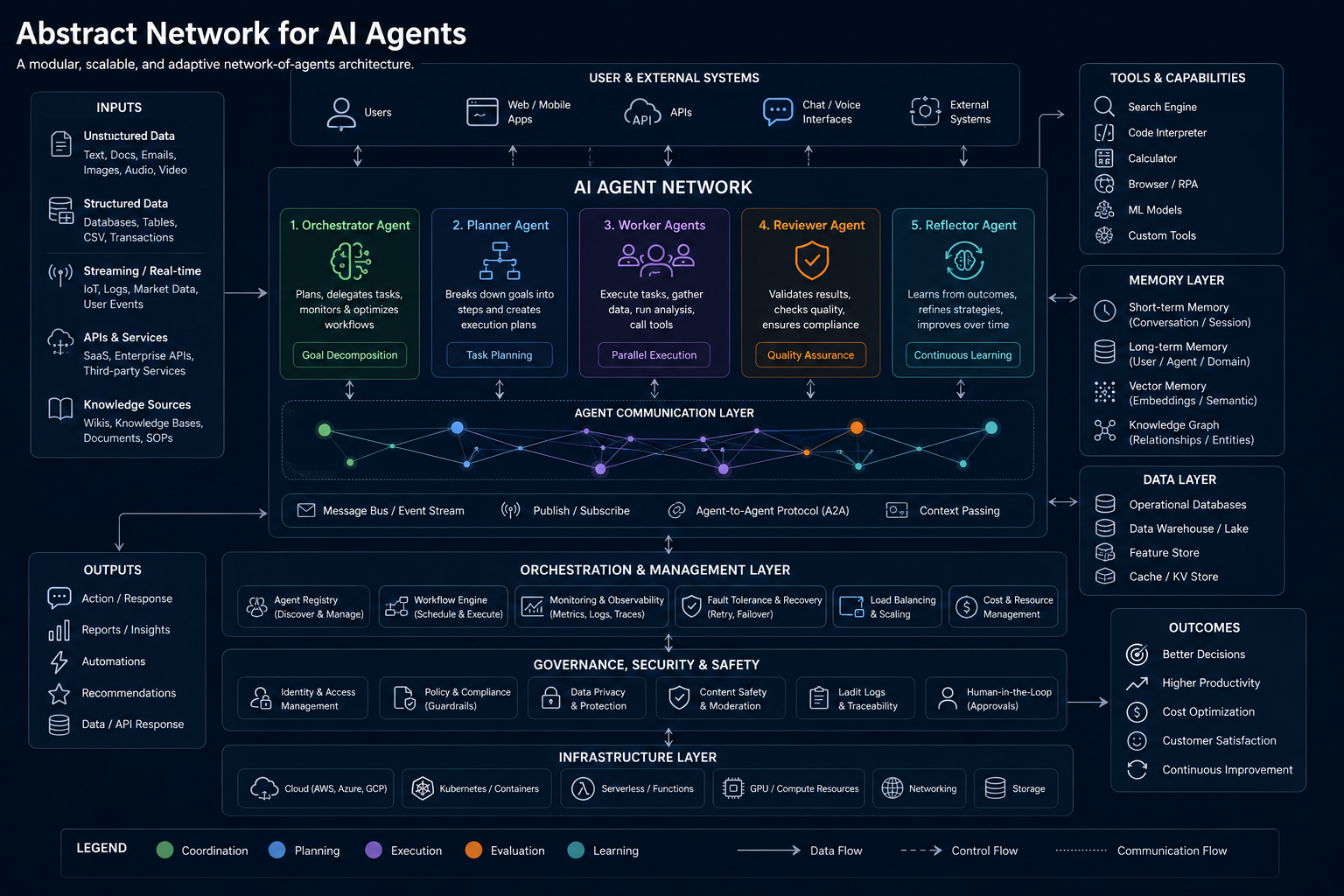 Abstract representation of interconnected AI agents