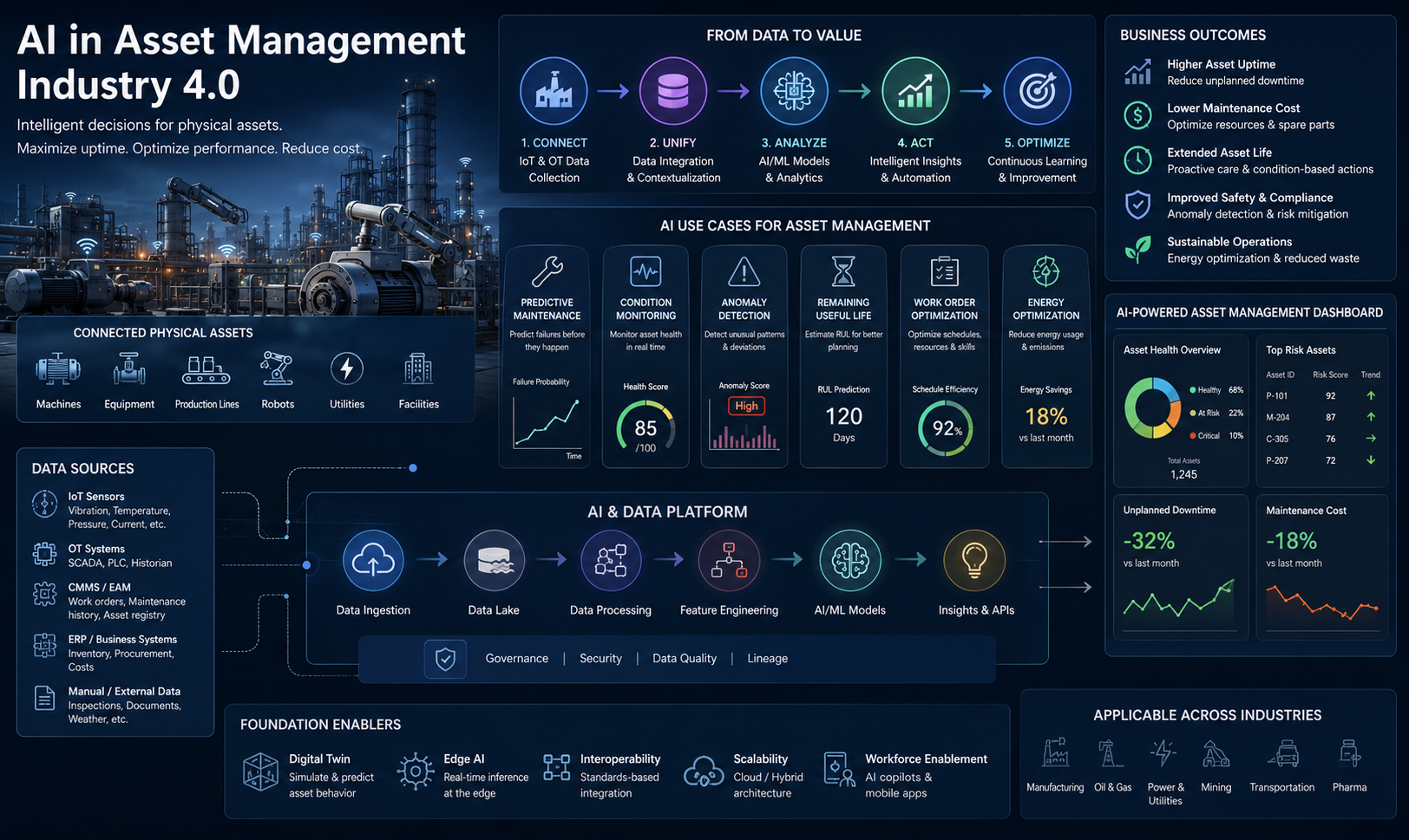 AI in Asset Management