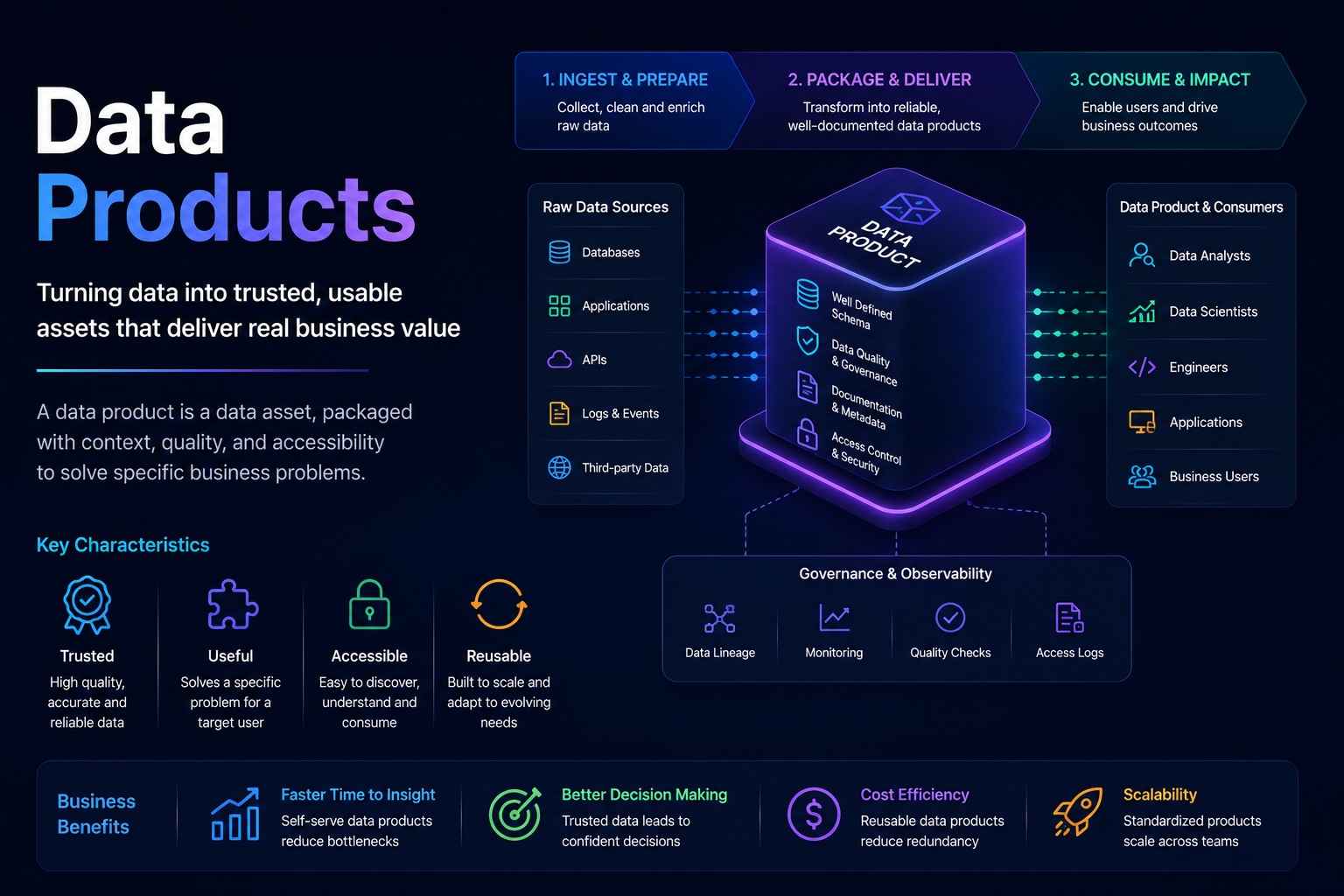 Automated Data Quality for AI Products