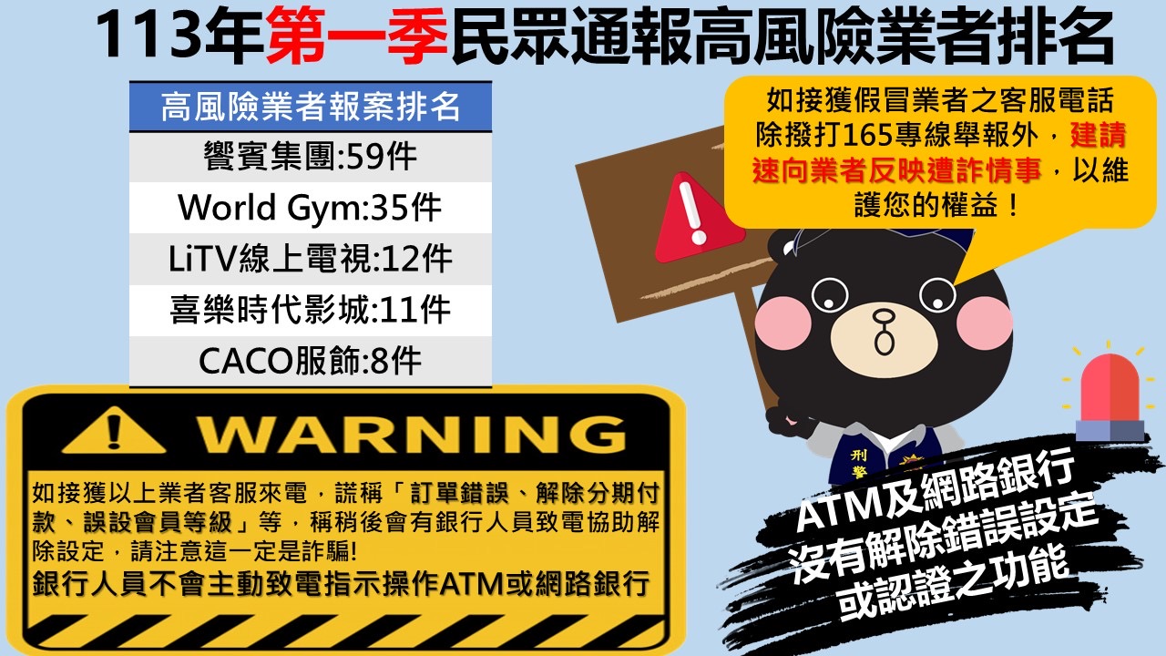 刑事局公布今年第一季高風險業者。（圖／翻攝畫面）