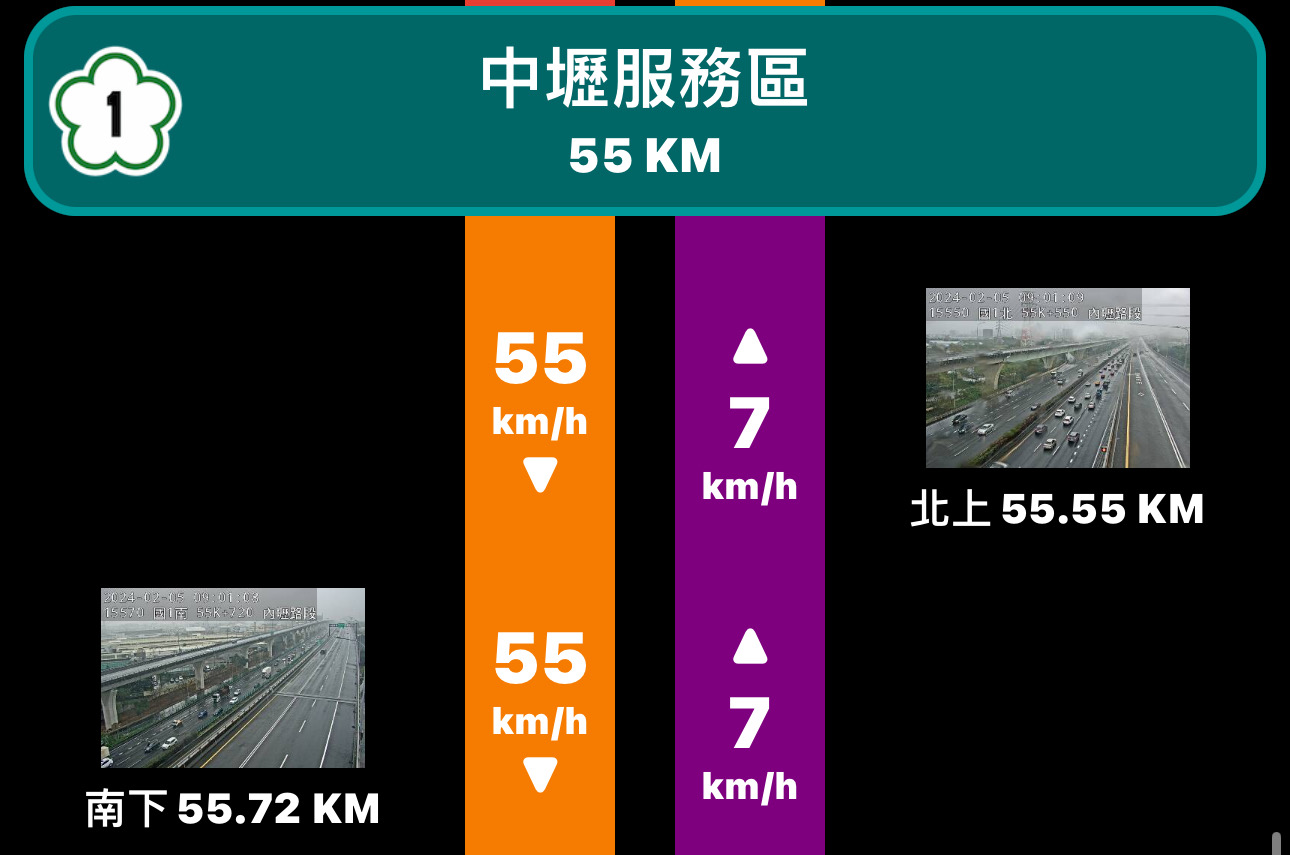 該路段呈「紫爆」狀態車速僅剩個位數。（圖／翻攝自國道即時網）
