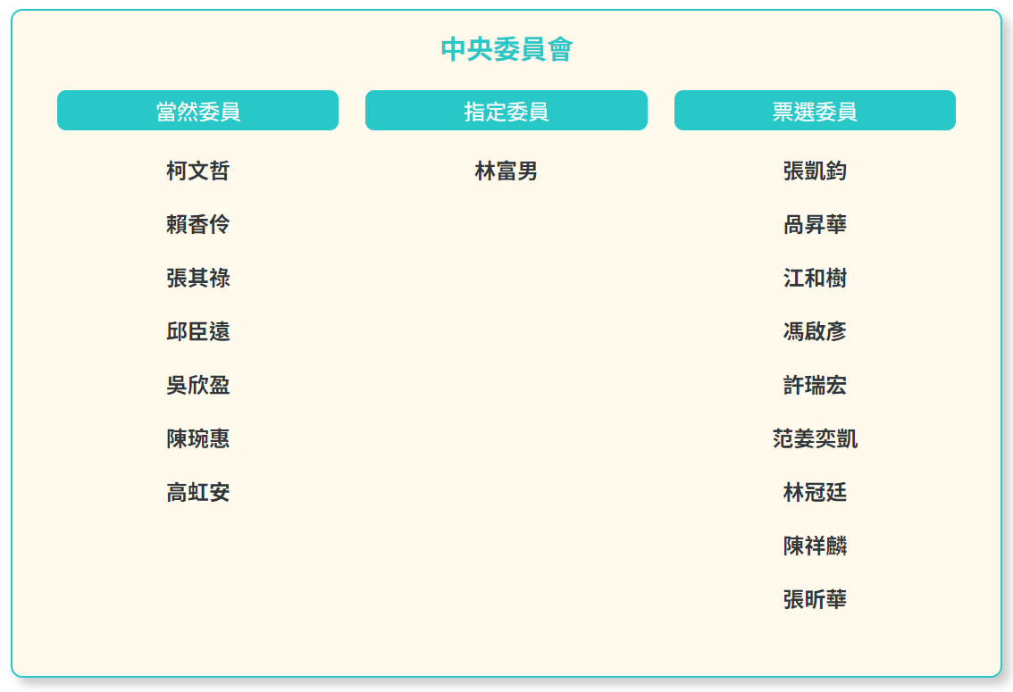 民眾黨中央委員會。（圖／翻攝民眾黨官網）