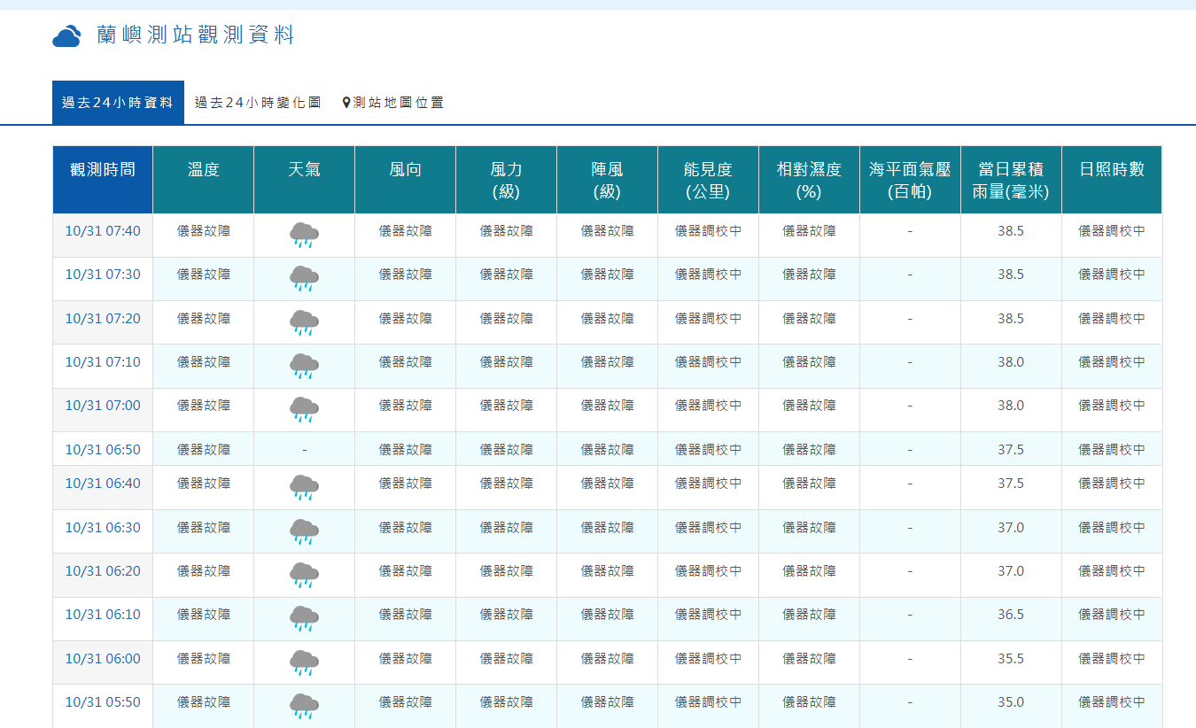 蘭嶼測站觀測站儀器故障。（圖／翻攝自氣象署官網）