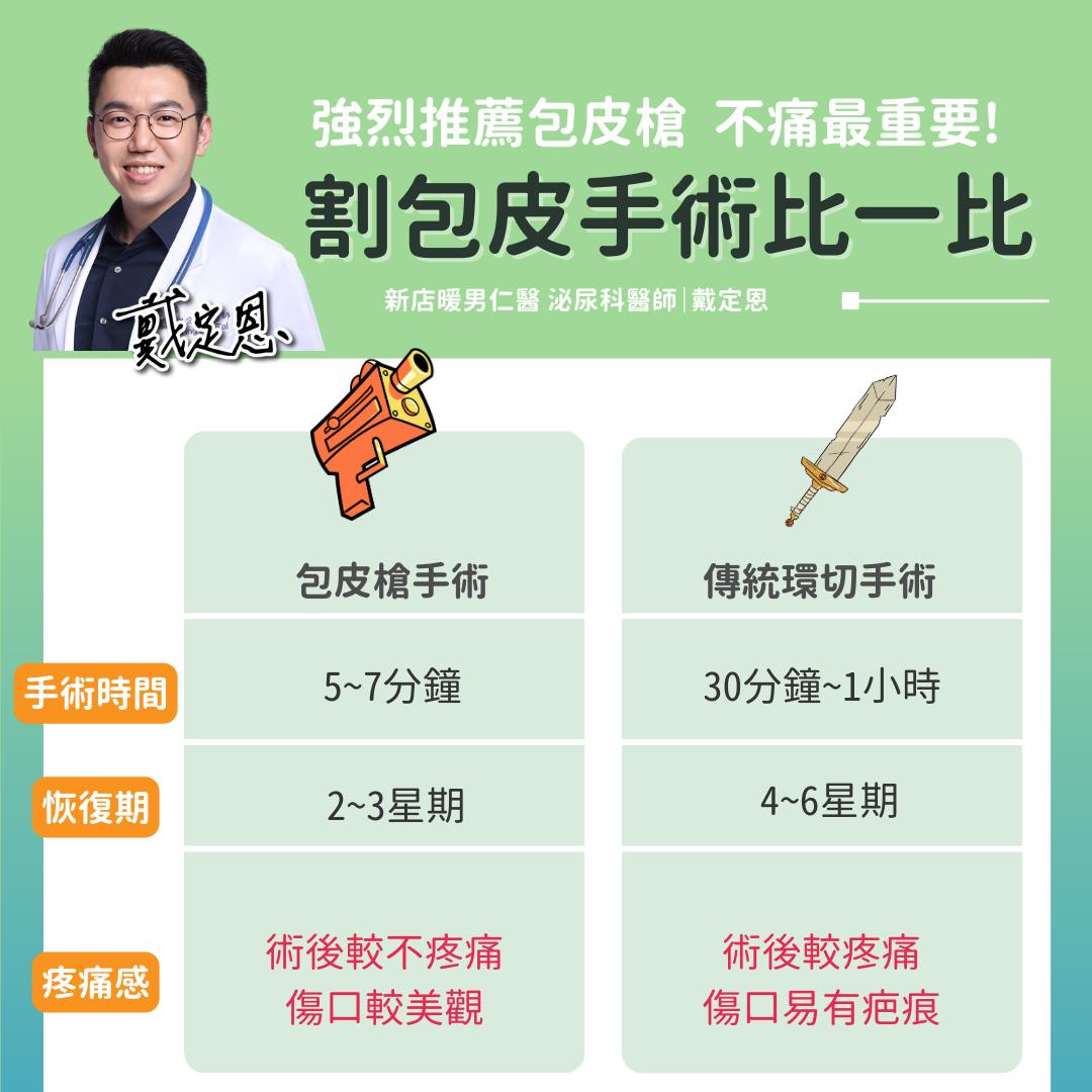 本人割包皮后，包皮系带过短每次晨勃后都感觉痛不可忍，导致系带处水肿，而且会不会影响以后的勃起啊？ - 知乎