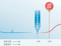 老舊電梯頻卡梯?日立永大電梯 推「多元化更新改造服務」與「彈性財務支付方案」 助社區安全升級