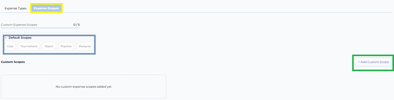 Expense Scopes Tab — Default Scopes Expanded
