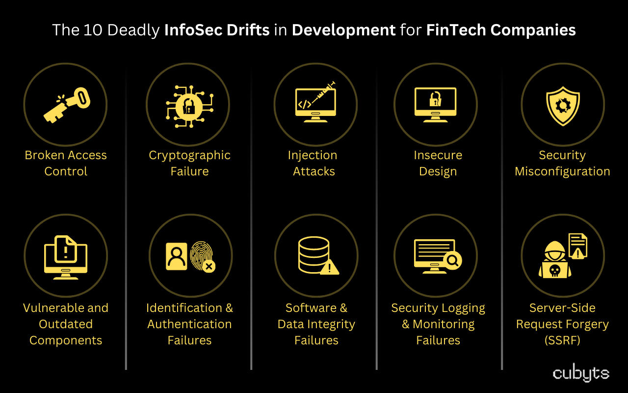 The 10 Deadly InfoSec Drifts in Development for FinTech Companies