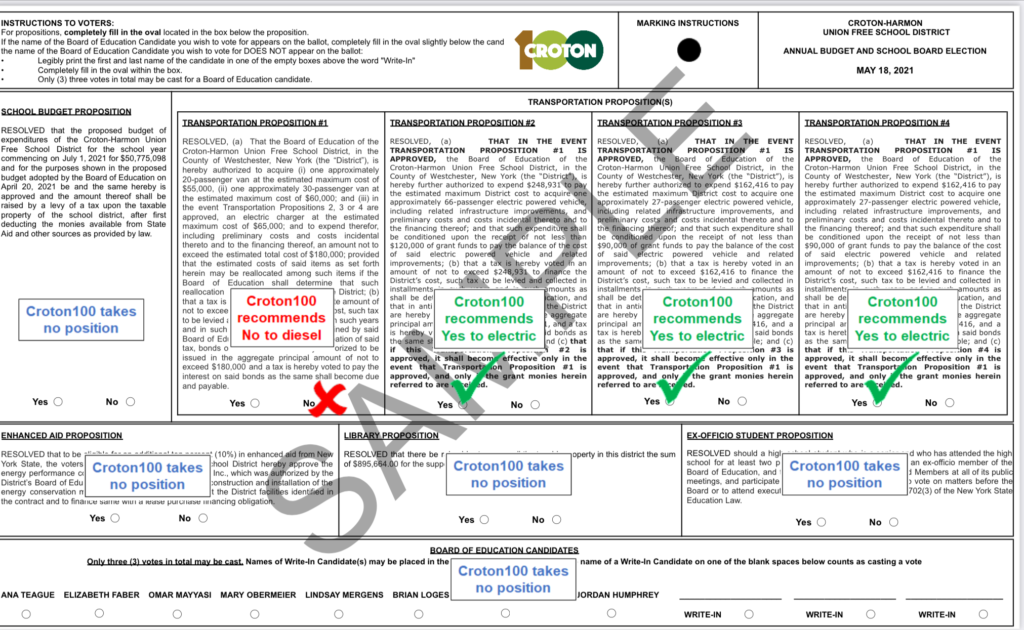 I’m Voting No to Proposition 1 and Yes to Propositions 2, 3 and 4 on the Croton School Ballot; Here’s Why