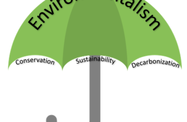 Conservation vs. Sustainability vs. Decarbonization