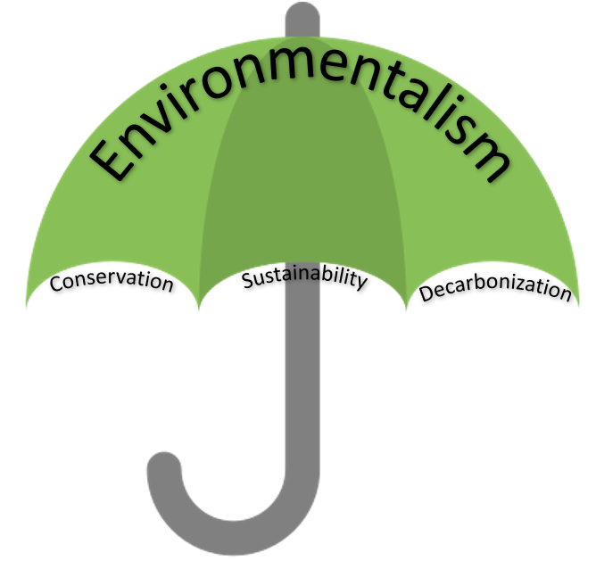 Conservation vs. Sustainability vs. Decarbonization