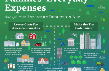 Renaissance of Climate Hope: Our Nation on the Move