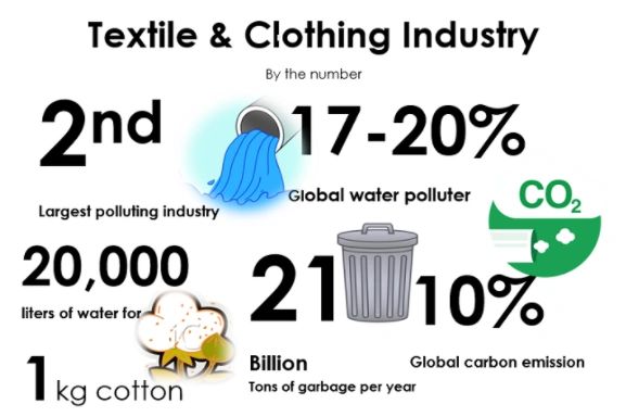 Full Story: The Environmental Cost Of GM Cotton Clothing