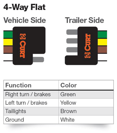 Flat 4 Wire Plug Wiring Diagram