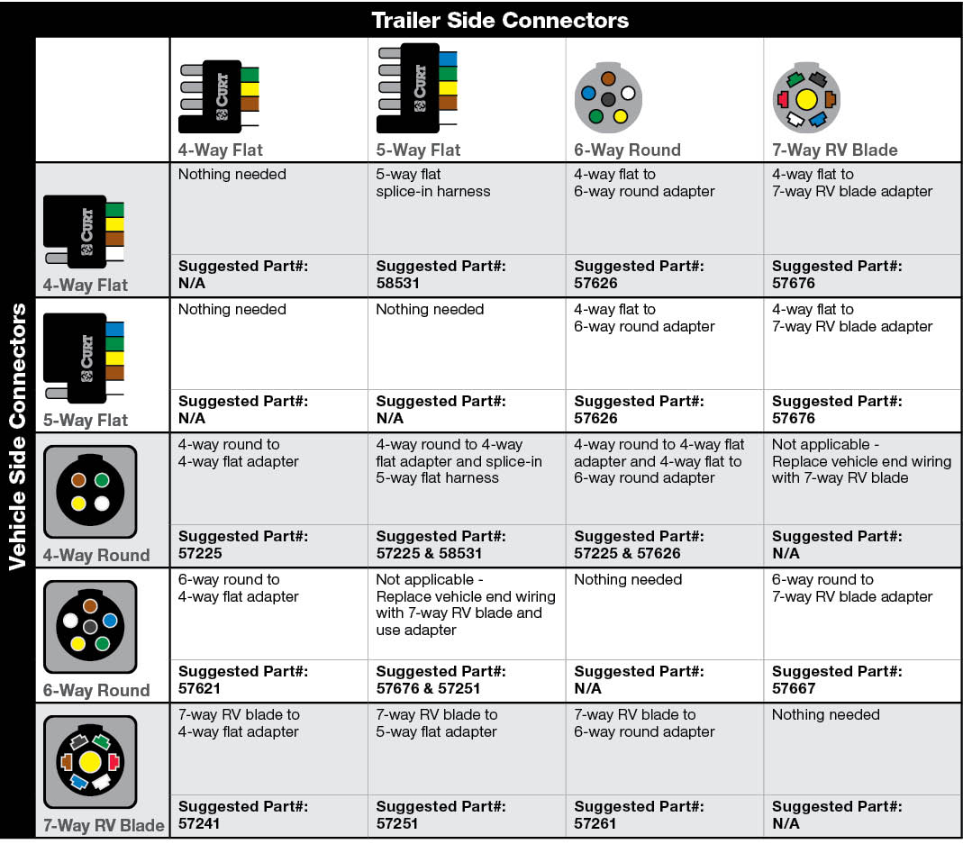 Adapter%20Selection%20Chart