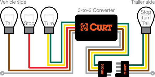 4 flat trailer wiring diagram led  | 720 x 881