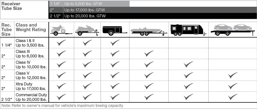 CURT Hitch Selection Guide