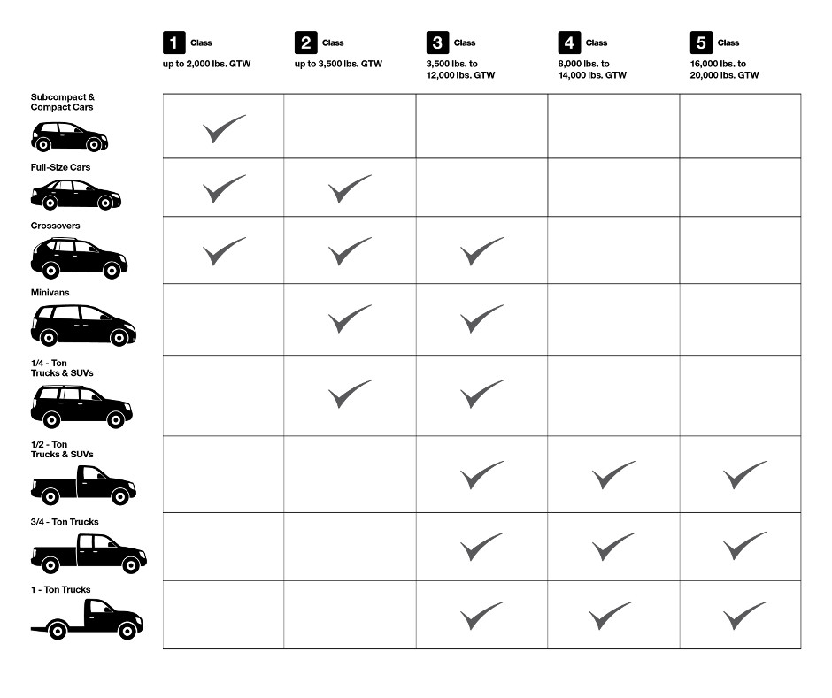 Trailer Hitch Compatibility Chart