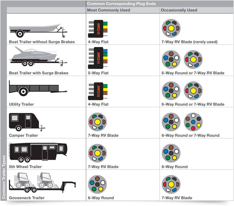 Trailer Wiring Chart