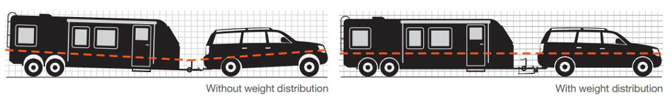 What Is A Weight Distribution Hitch - Weight Distributing Hitch