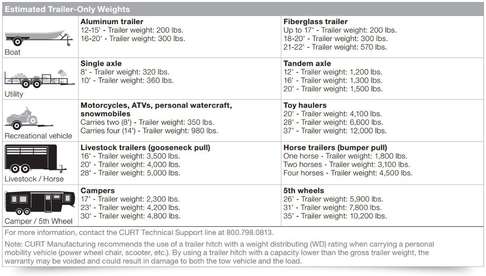 travel trailer gross weight