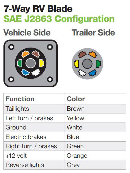 The Ins and Outs of Vehicle and Trailer Wiring