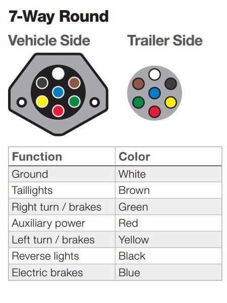 The Ins and Outs of Vehicle and Trailer Wiring curt 7 way rv wiring diagram 