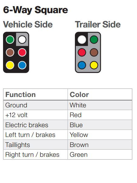 The Ins and Outs of Vehicle and Trailer Wiring seven pin trailer plug wiring diagram 