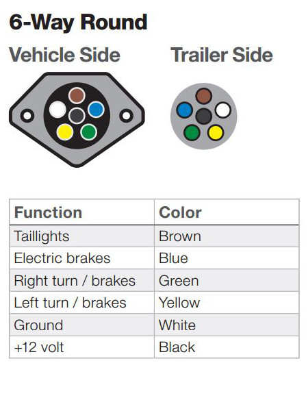 The Ins and Outs of Vehicle and Trailer Wiring