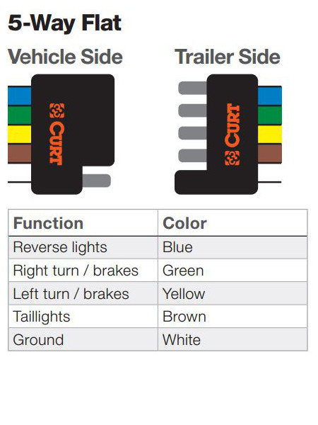 Trailer Wiring Color Code Chart