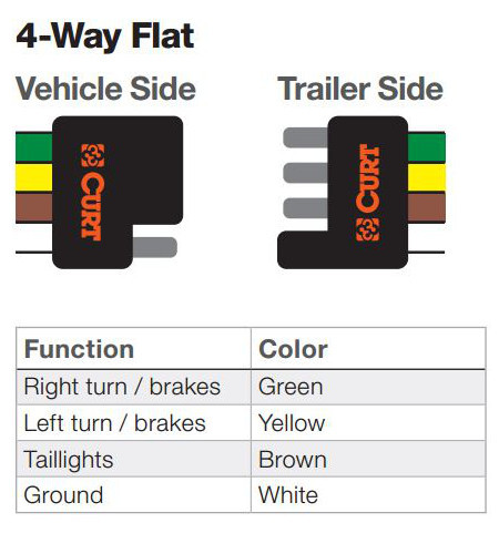 Curt 4 Way Trailer Plug Wiring Diagram