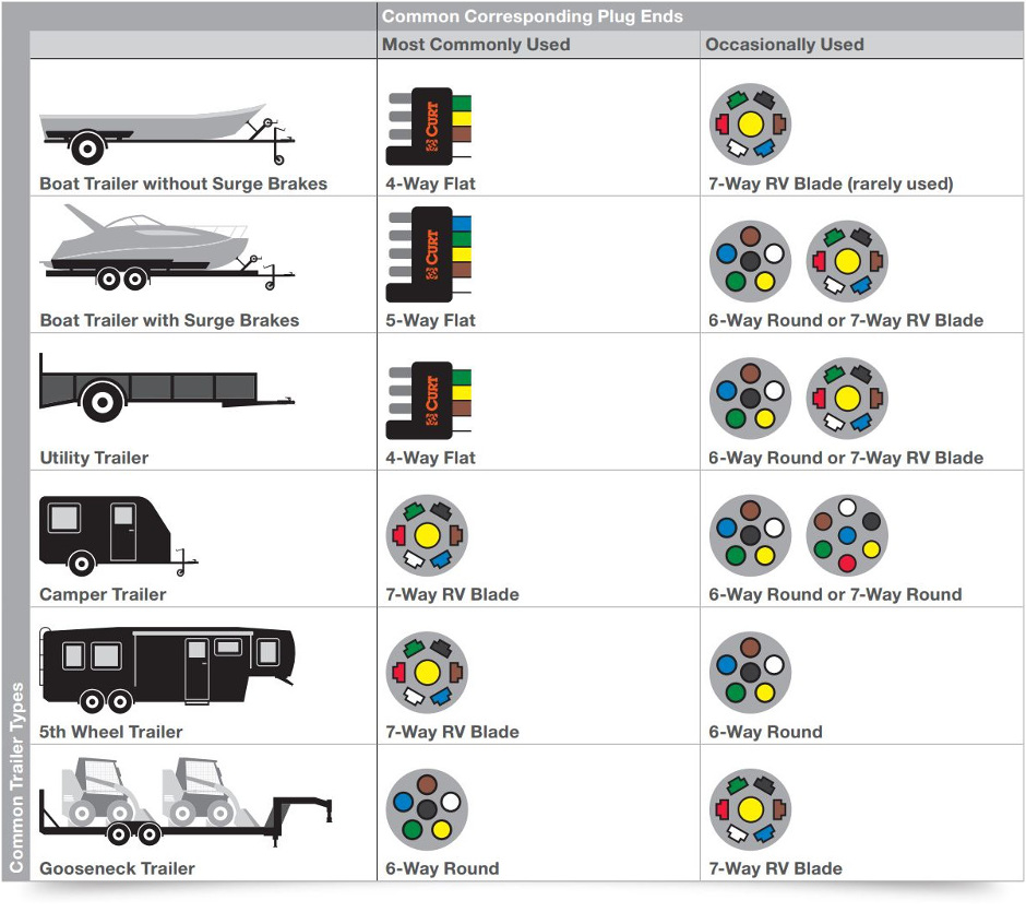 Image Result For Trailer Plug Wiring