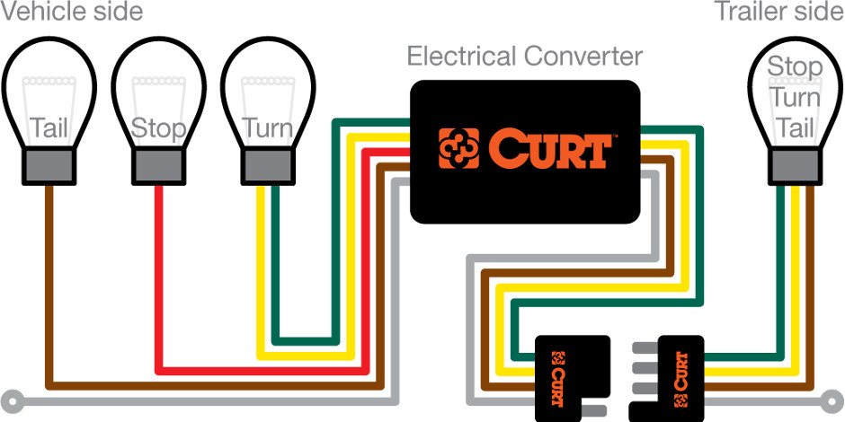 The Ins and Outs of Vehicle and Trailer Wiring