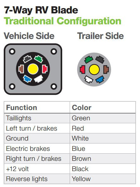 Wiring Diagram For 7 Way Trailer Plug