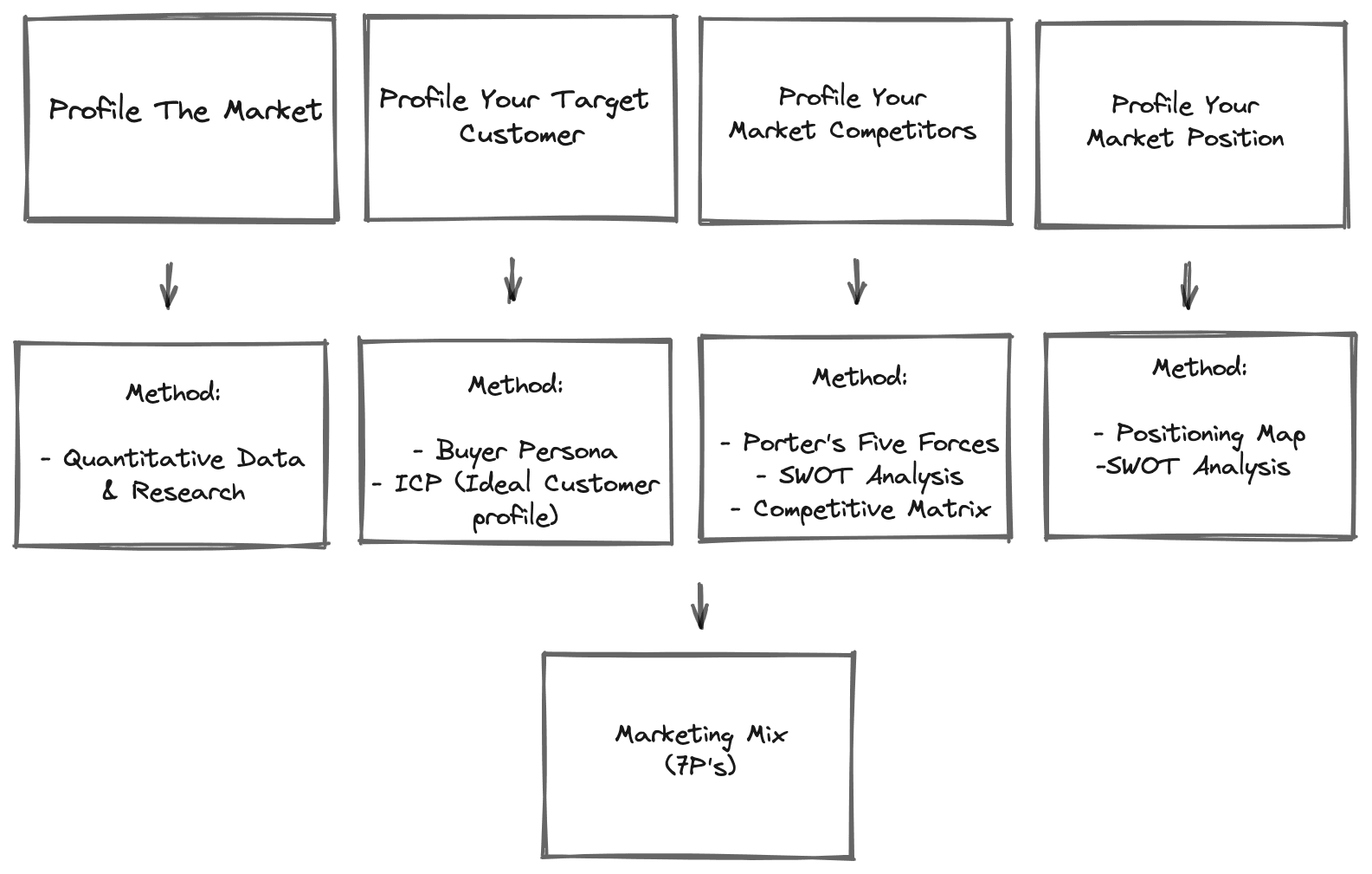 Market Analysis for Your Business Plan (Definition & Walk-through)